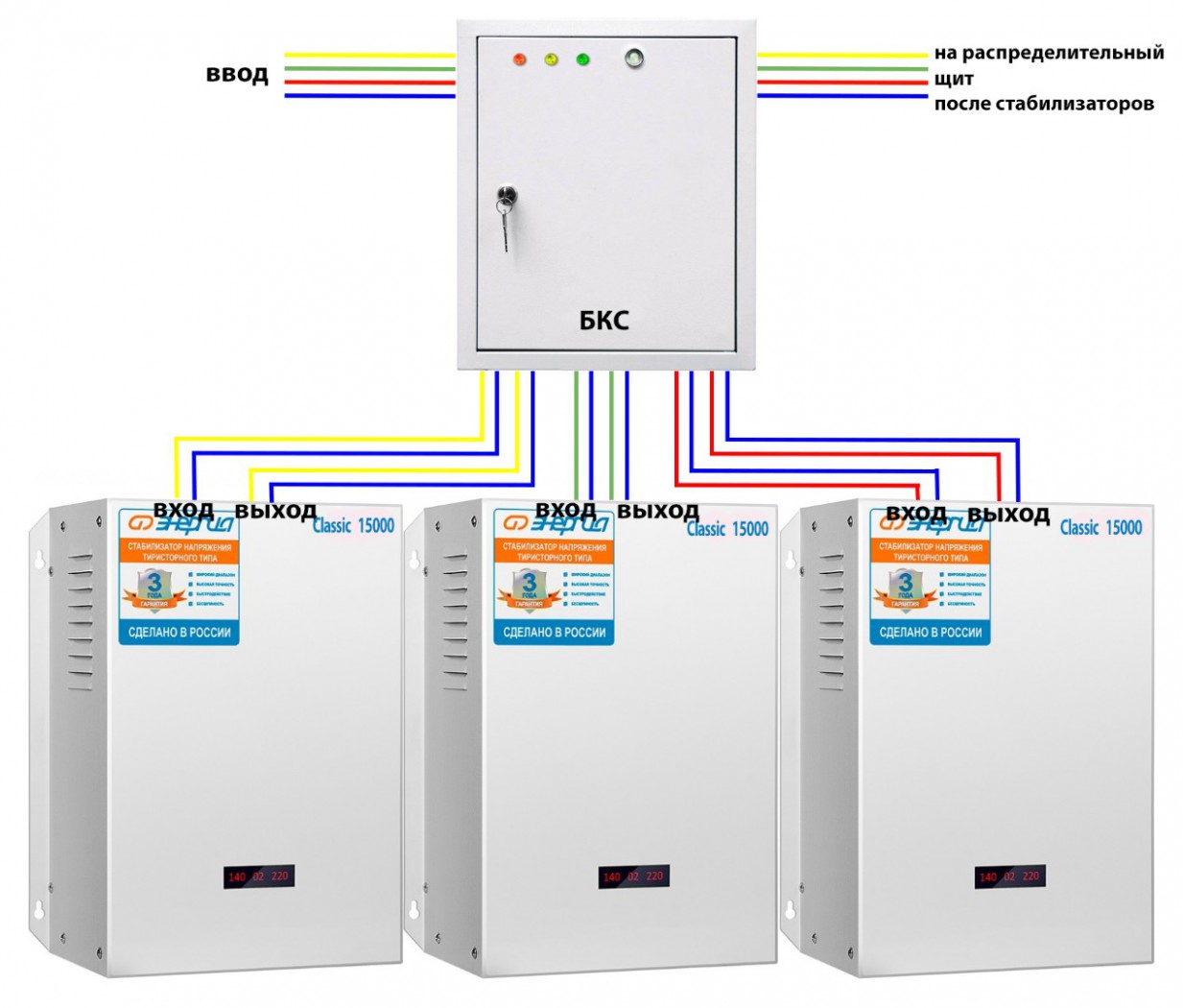 Нужно ставить стабилизатор. Стабилизатор напряжения трехфазный энергия Classic 60000/3. Трёхфазные стабилизаторы напряжения 380в. Схема подключения трехфазного стабилизатора напряжения. Стабилизатор напряжения 380в для дома схема подключения.